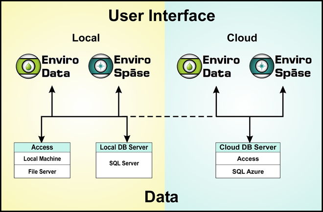 Flexible Storage Options Image