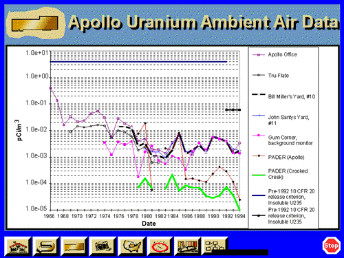 8b apollo uranium