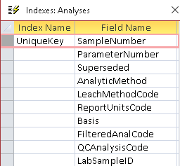 Fields used to define the Unique Index in the Analyses table