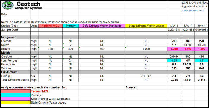 crosstab example using template 8d
