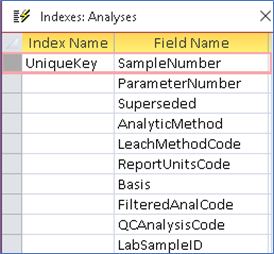 Fields used to define the Unique Index in the Analyses table. unique analysis table