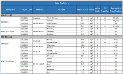 validation-data-qualifiers